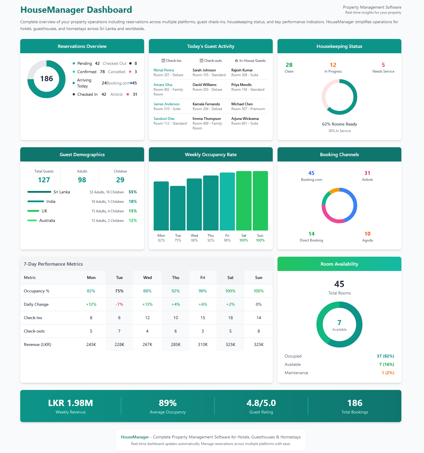 Property Management Dashboard